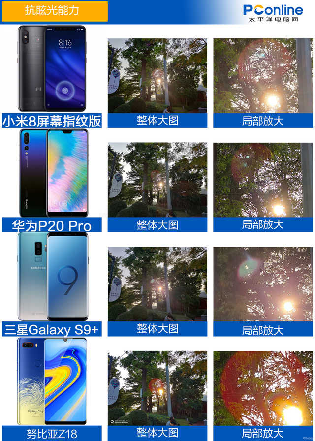 2018年度拍照手机横评：光影艺术，拍摄神器花落谁家