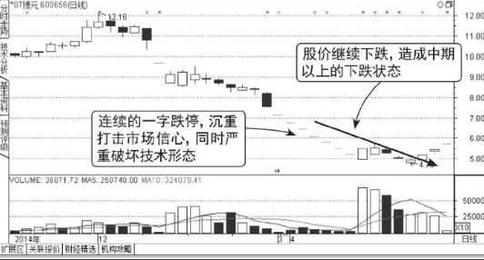 连续一字板跌停的股票究竟透露着什么？