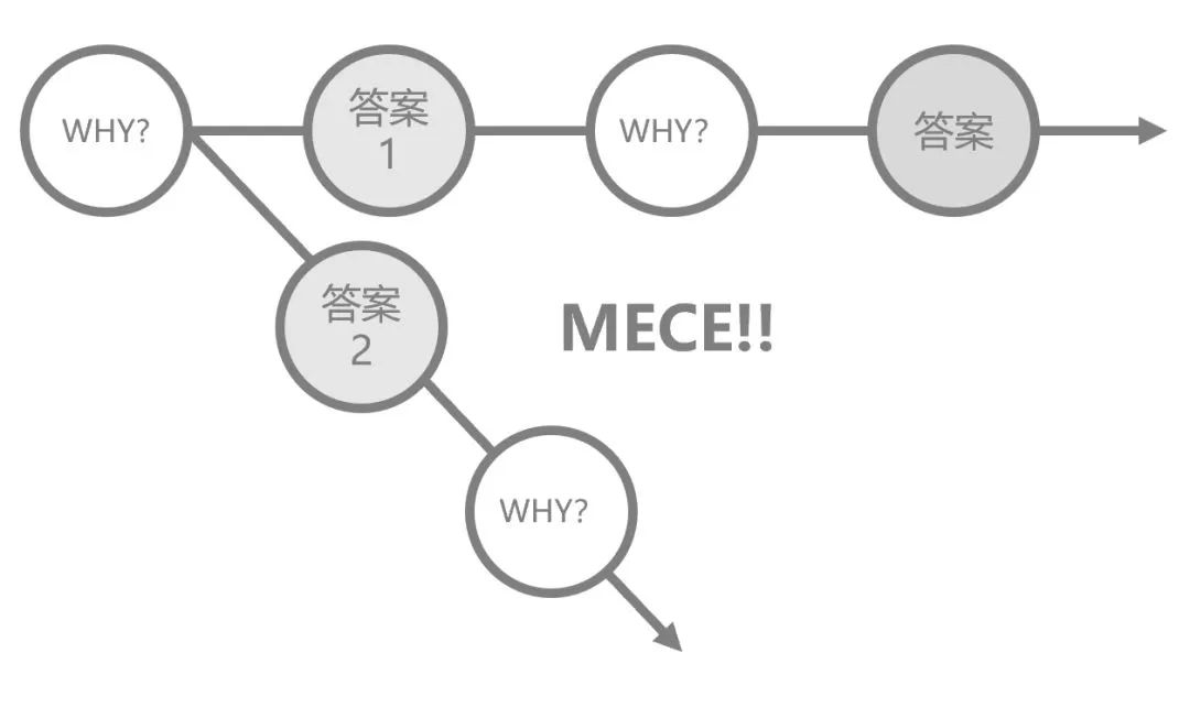 市场运营怎么做，运营模式及策划分享？