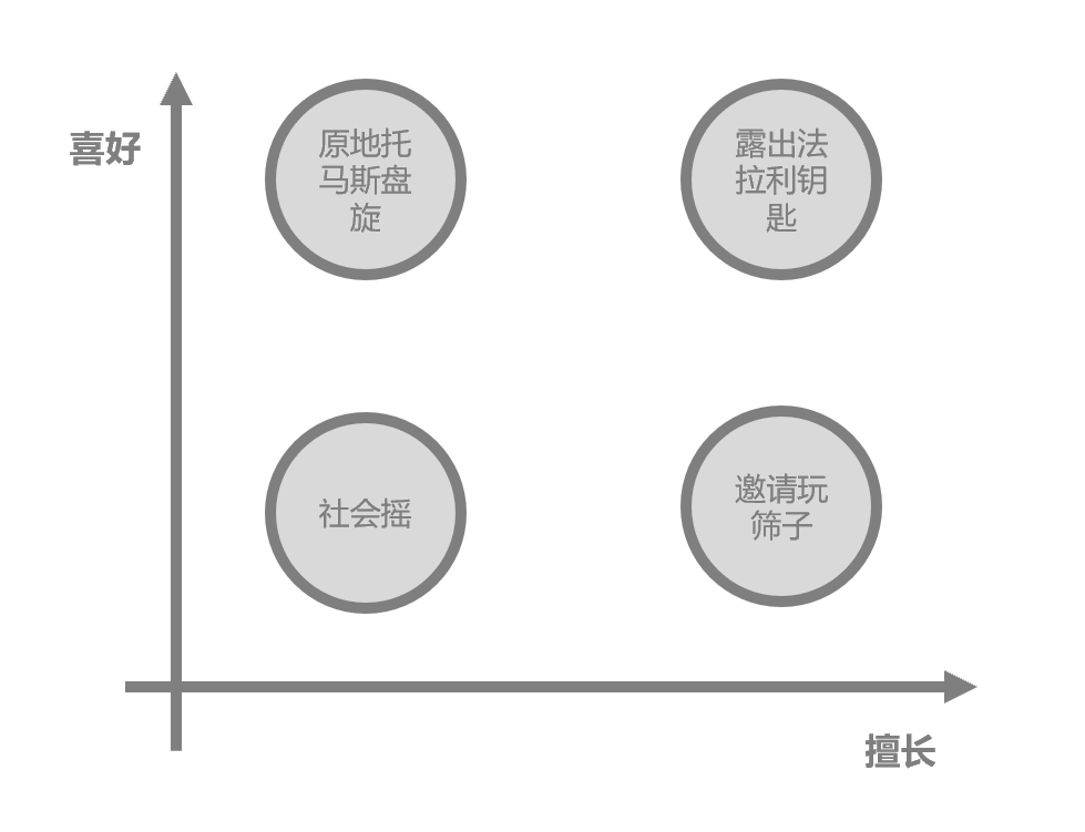 市场运营工作的本质是什么？