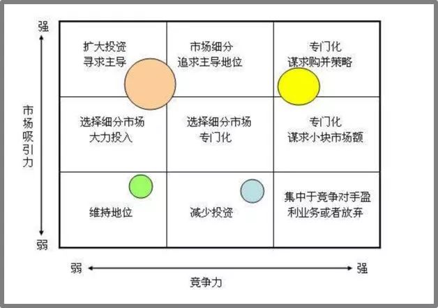 市场运营怎么做，运营模式及策划分享？