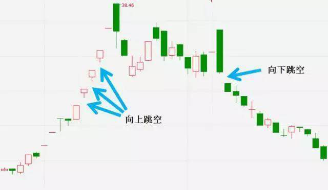 入市必读：股市里最基础的知识，你都会了吗？不懂别说会炒股