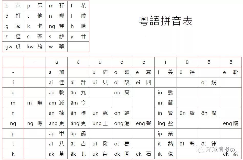 点解粤语歌咁好听?