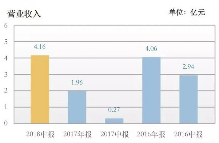 “国产手机王”天语的衰落：十年前与华为公司并列，今以老人机生存