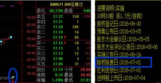 「股票股价」股票前dr代表什么（DR股票对于股价的影响介绍）