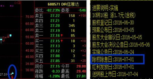 「股票股价」股票前dr代表什么（DR股票对于股价的影响介绍）