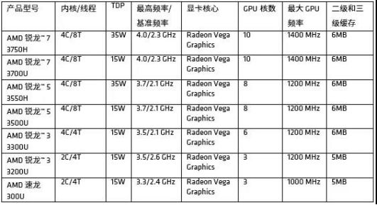 CES 2019｜AMD率领高新科技，PC硬件配置招式连破