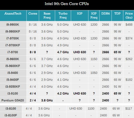 CES 2019｜AMD率领高新科技，PC硬件配置招式连破