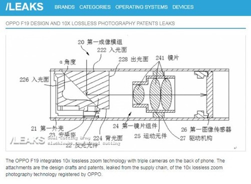 从影像力到影响力丨OPPO推出手机10倍光学变焦技术