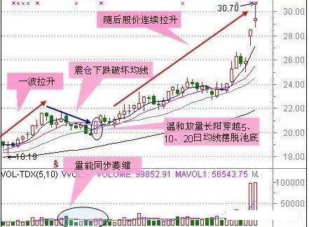 短线交易的三个小技巧，极少人知道，学会稳赚不赔