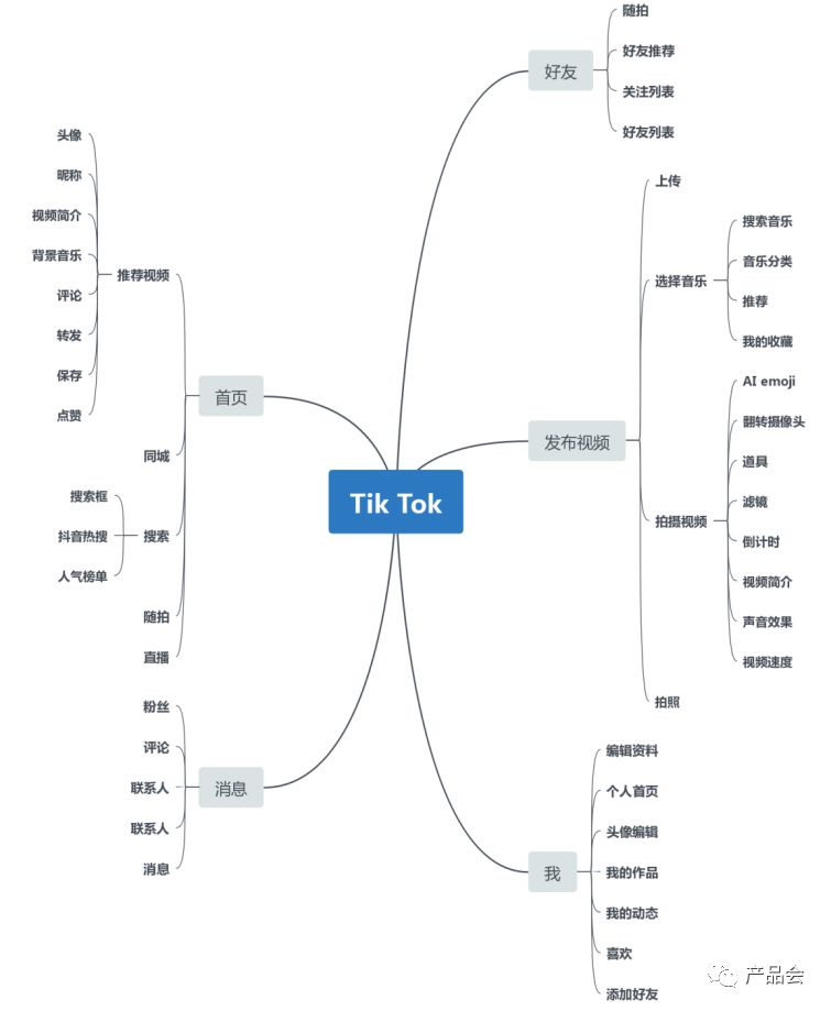 2019抖音产品分析报告：下沉+国际化的新社交媒体