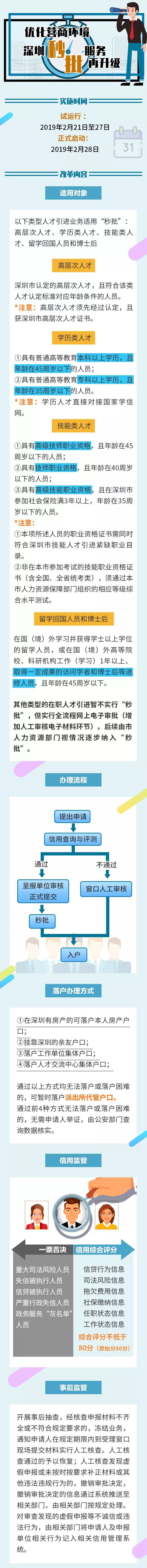 2019落户深圳新政即将实施！符合这些条件你也可以来申请