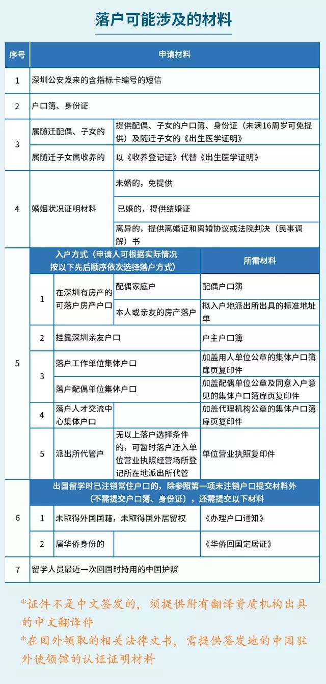 2019落户深圳新政即将实施！符合这些条件你也可以来申请