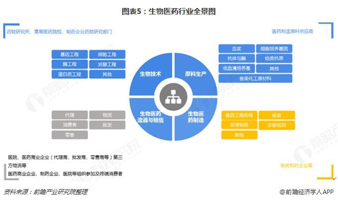 速围观！2019年中国大健康产业全景图谱出炉