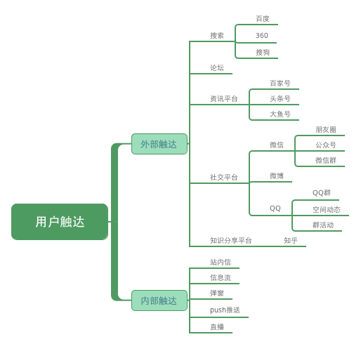 社群如何做：4个关键步骤建立社群运营体系