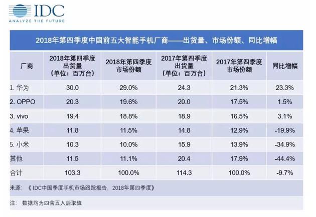 为什么iPhone愈来愈不太好用？这3个缘故才算是重要