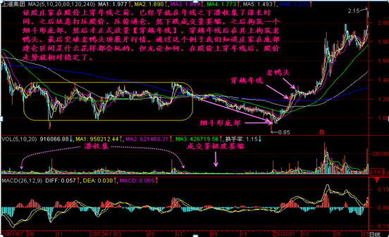 天津操盘手直言：“突破牛熊分界线买，跌破牛熊分界线卖”，招招致效，建议珍藏