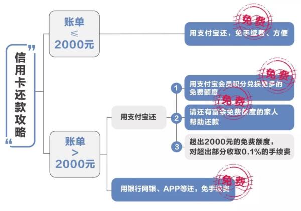 支付宝也要收费了！