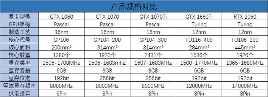 朴实无华却能出奇制胜 映众GTX 1660Ti黑金至尊显卡评测