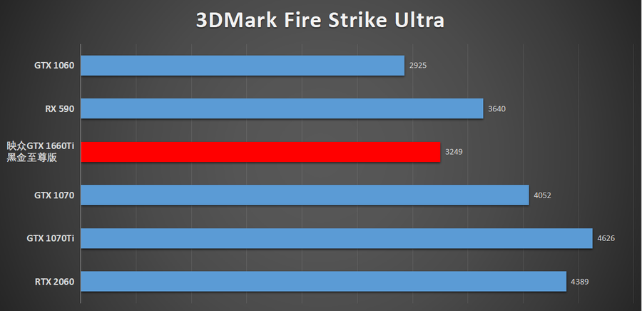 朴实无华却能出奇制胜 映众GTX 1660Ti黑金至尊显卡评测