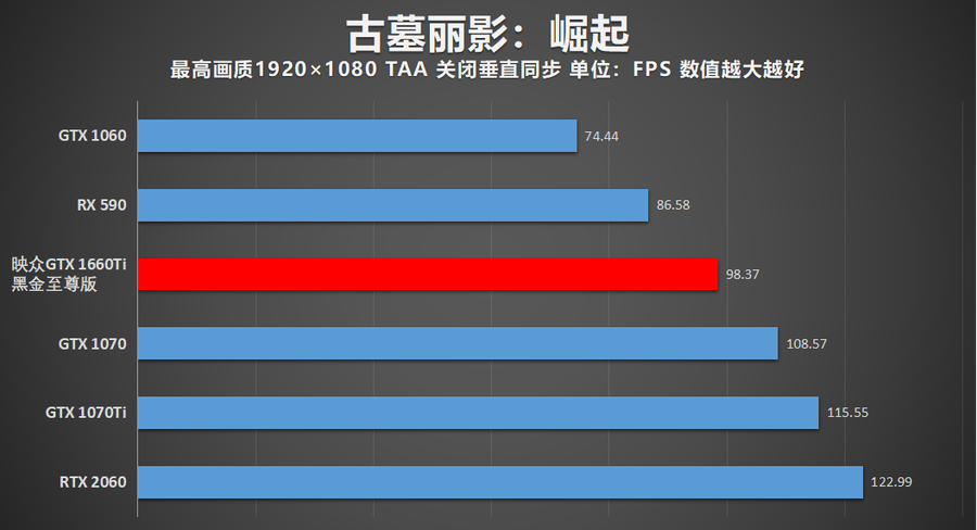朴实无华却能出奇制胜 映众GTX 1660Ti黑金至尊显卡评测