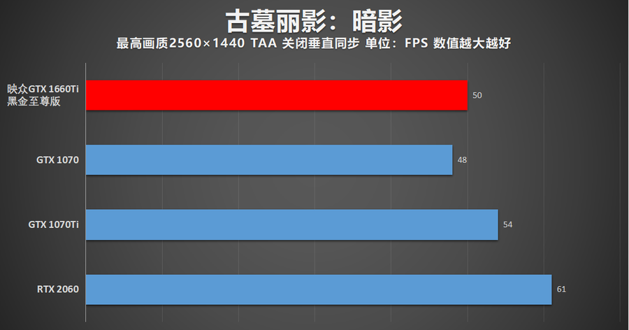 朴实无华却能出奇制胜 映众GTX 1660Ti黑金至尊显卡评测