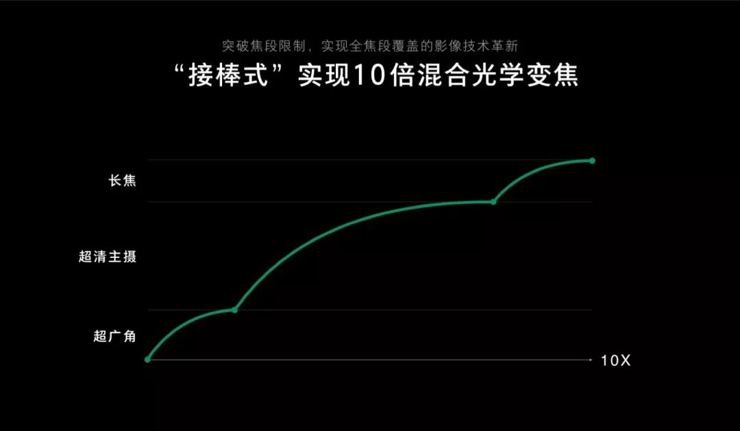 全场景全焦段：一部手机实现了“一镜走天涯”