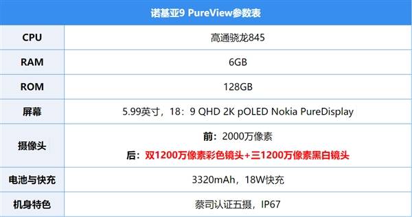 后置摄像头五摄！Nokia公布699欧新手机