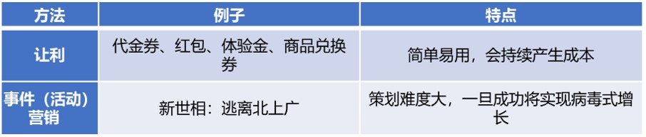 一套简单易用的用户增长方法论