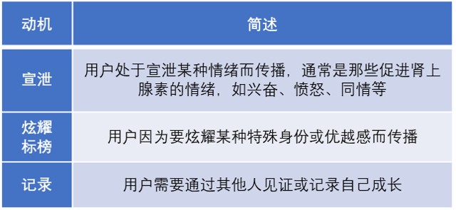 一套简单易用的用户增长方法论