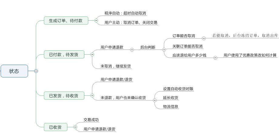 后台系统：订单管理