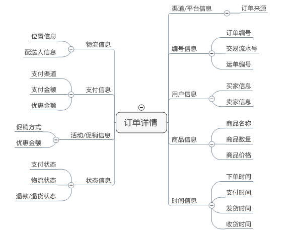 后台系统：订单管理