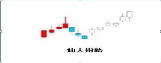 密不外传的选股技巧，堪称有史最全！（附选股公式），建议直接珍藏