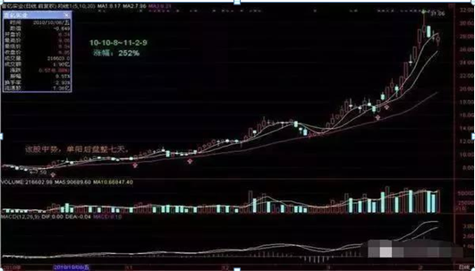 密不外传的选股技巧，堪称有史最全！（附选股公式），建议直接珍藏