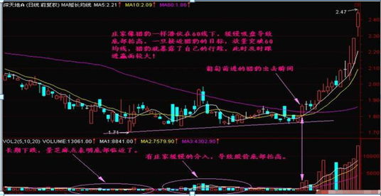 密不外传的选股技巧，堪称有史最全！（附选股公式），建议直接珍藏