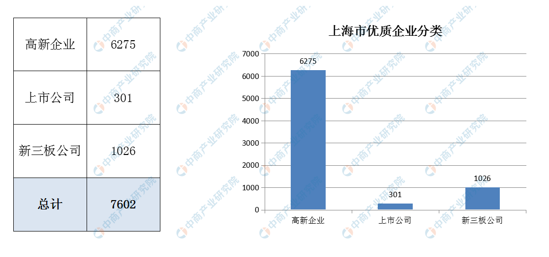 商情数据：《2019版上海市重点企业名录》发布
