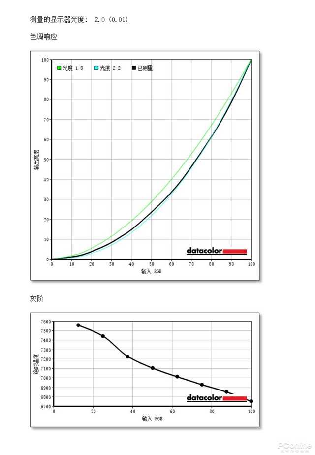 三星UR59C首测：全球首款31.5英寸4K曲面 更弯曲更舒适的生产力工具