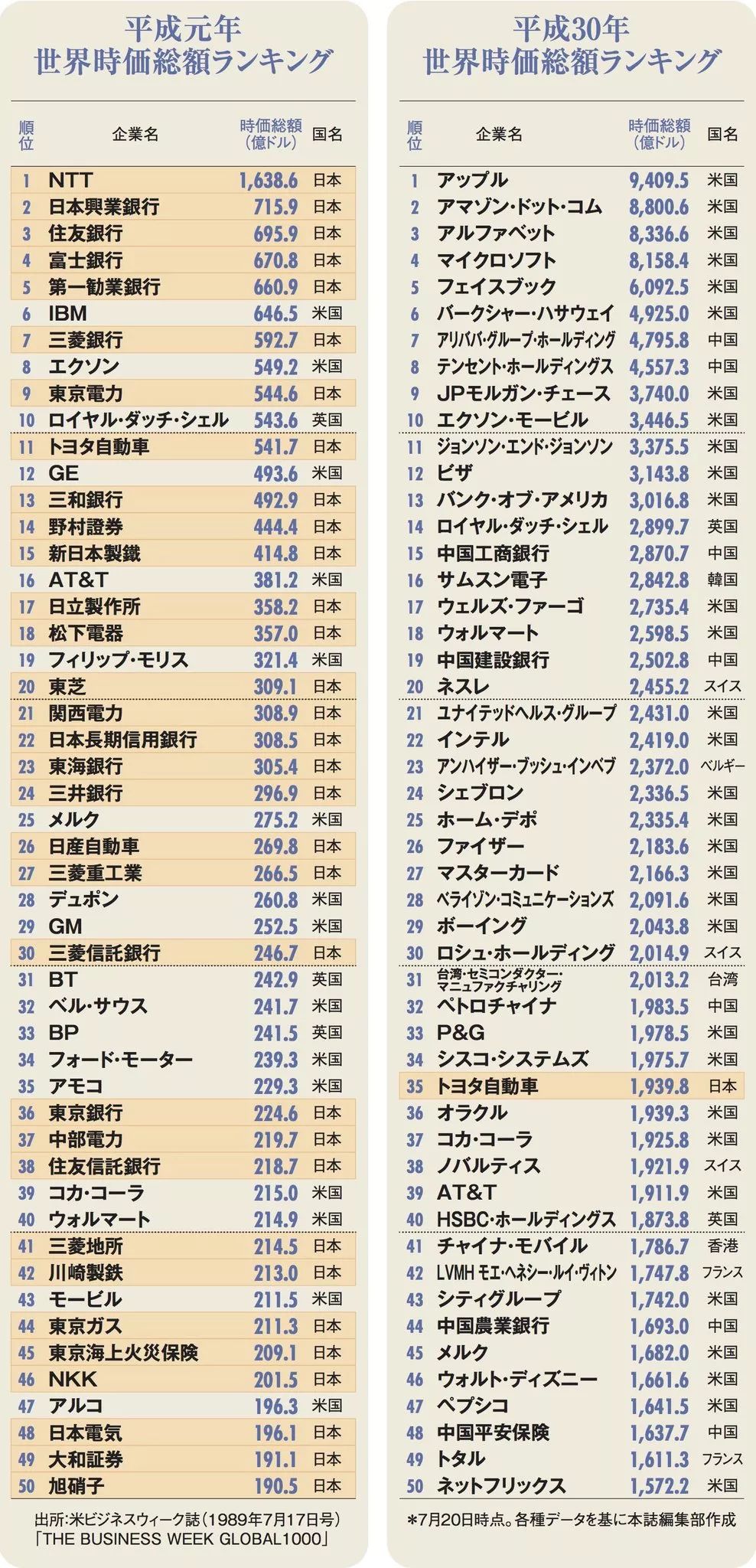 炒房！援交！送女友礼物只送卡地亚金戒！90年代日本人有钱到连美国都不放在眼里！