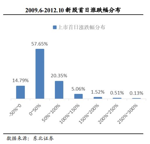 @所有人，这份详细的科创板打新攻略，请收好！