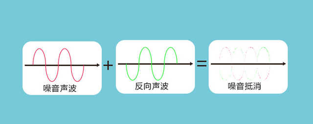 Popular science does a minute of ｜ fall is earphone of a confusion of voices how to fall of a confusion of voices? Fall so the proper use of earphone of a confusion of voices is such