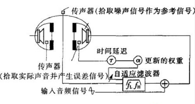 降噪耳机要怎么买？不同类型的降噪耳机差别在哪