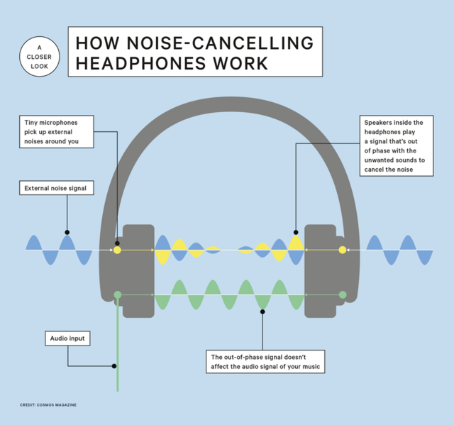 降噪耳机要怎么买？不同类型的降噪耳机差别在哪