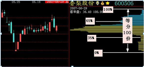 炒股真正厉害的人：牢记几张筹码分布图，一辈子受用终身，建议炒股的朋友每天睡觉前看看