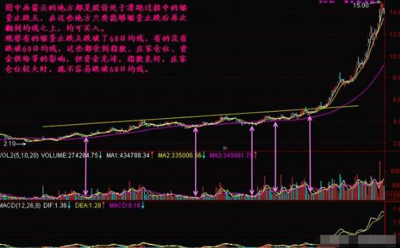 股票缩量下跌意味着什么，读懂此文，你的投资就已经成功一半！