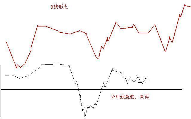为什么成交量突然在底部连续放量，但股价却滞涨？散户只要看懂这一切，如探囊取物