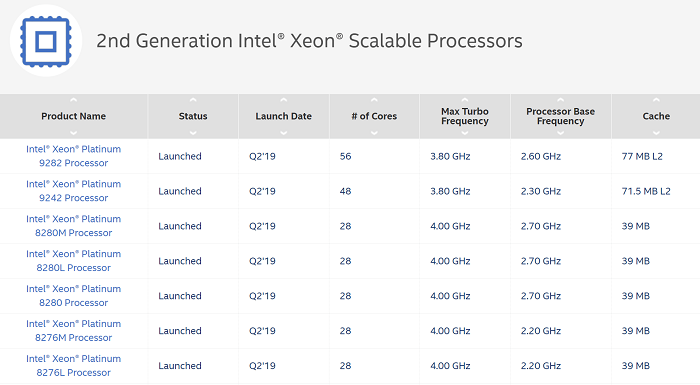 56核/112进程：intel公布9200系列产品Xeon Platinum CPU新产品