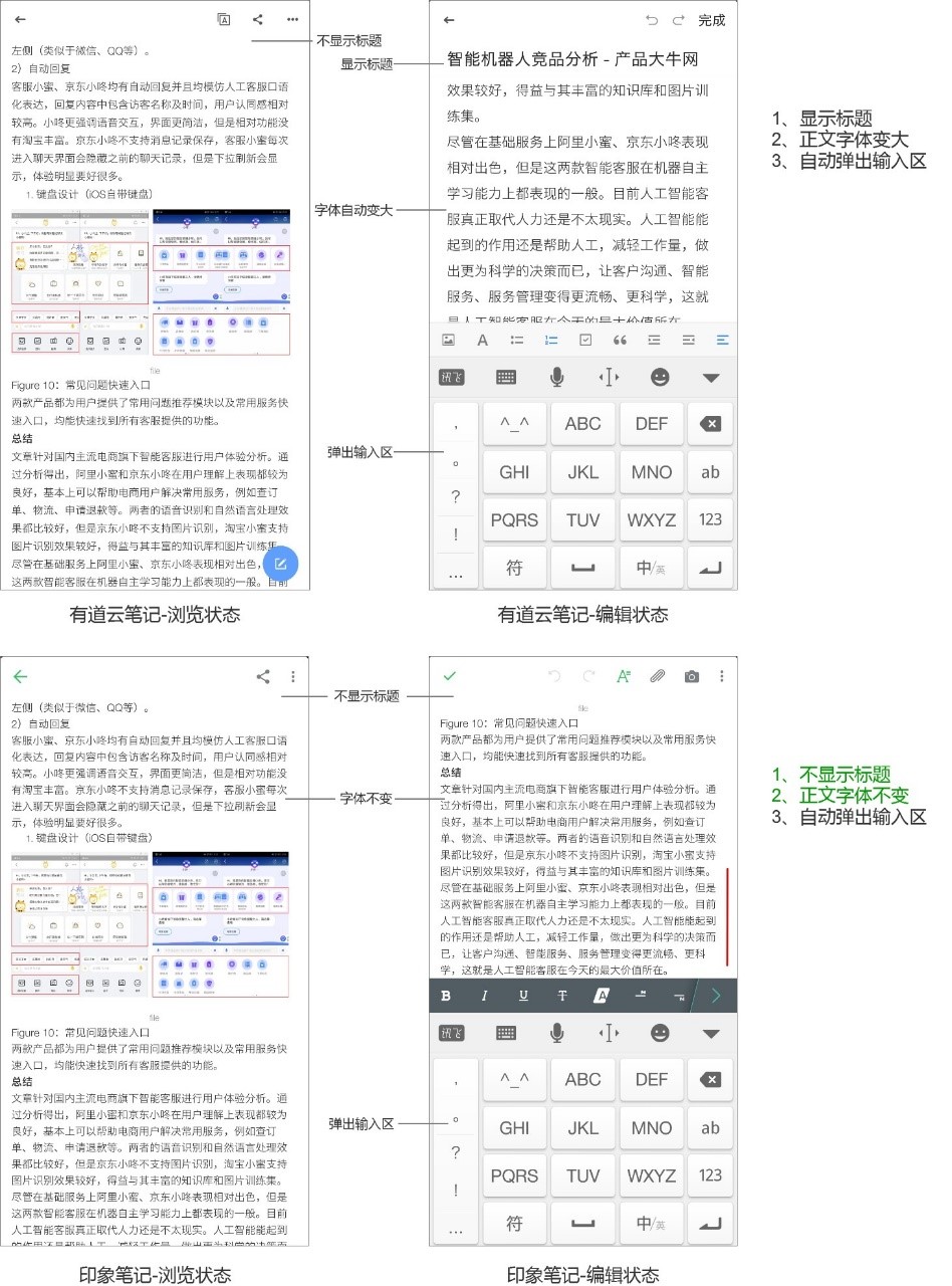 竞品分析报告：有道云笔记与印象笔记