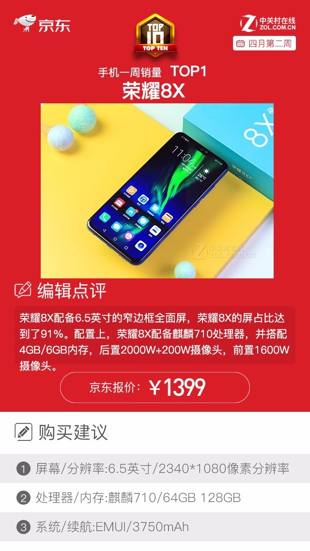 京东商城一周手机上销量排行榜 1000元屏霸荣耀8X名震第一