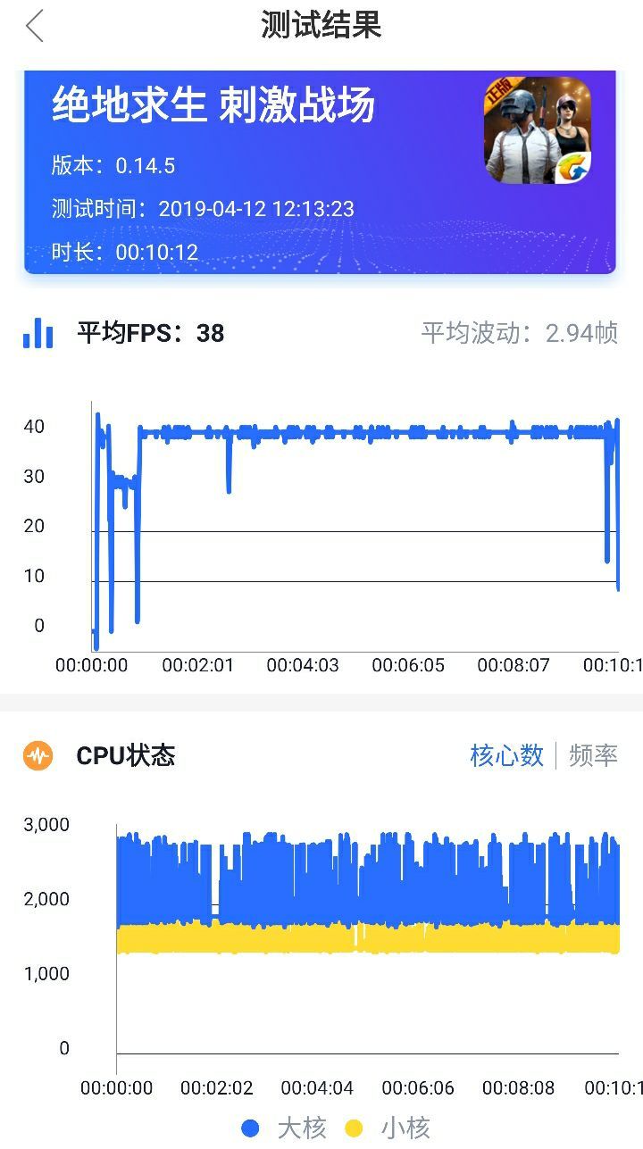 Nokia 9 Prue View 评测：只有一根木板的桶