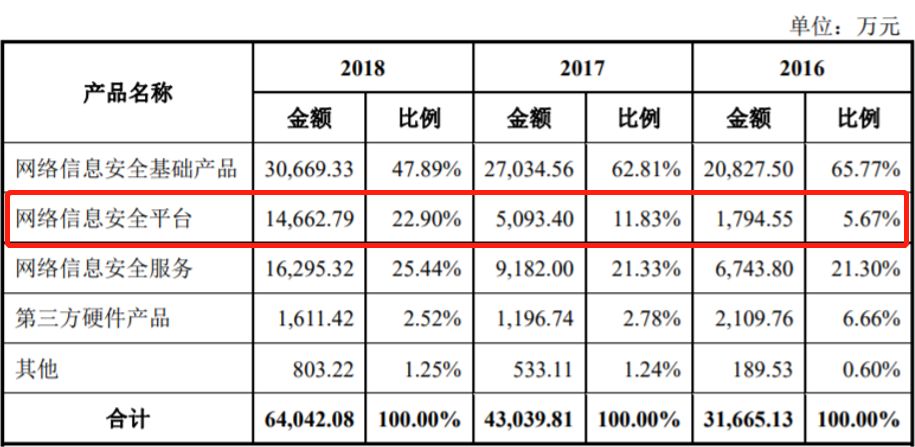 揭秘科创板已受理的5家“金融科技概念股”